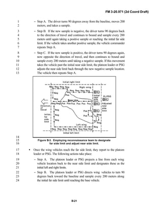 FM 3-20.971 (2d Coord Draft)
B-21
− Step A. The driver turns 90 degrees away from the baseline, moves 2001
meters, and takes a sample.2
− Step B. If the new sample is negative, the driver turns 90 degrees back3
to the direction of travel and continues to bound and sample every 2004
meters until again taking a positive sample or reaching the initial far side5
limit. If the vehicle takes another positive sample, the vehicle commander6
repeats Step A.7
− Step C. If the new sample is positive, the driver turns 90 degrees again,8
now opposite the direction of travel, and then continues to bound and9
sample every 200 meters until taking a negative sample. If this movement10
takes the vehicle past the initial near side limit, the platoon leader or PSG11
adjusts the near side limit back through the new negative sample location.12
The vehicle then repeats Step A.13
14
Figure B-3. Employing reconnaissance team to designate15
far side limit and adjust near side limit.16
• Once the wing vehicles reach the far side limit, they report to the platoon17
leader or PSG. The following actions take place:18
− Step A. The platoon leader or PSG projects a line from each wing19
vehicle location back to the near side limit and designates these as the20
initial left and right limits.21
− Step B. The platoon leader or PSG directs wing vehicles to turn 9022
degrees back toward the baseline and sample every 200 meters along23
the initial far side limit until reaching the base vehicle.24
 
