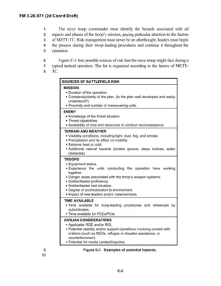 FM 3-20.971 (2d Coord Draft)
C-2
The recce troop commander must identify the hazards associated with all11
aspects and phases of the troop’s mission, paying particular attention to the factors22
of METT-TC. Risk management must never be an afterthought; leaders must begin33
the process during their troop-leading procedures and continue it throughout the44
operation.55
Figure C-1 lists possible sources of risk that the recce troop might face during a66
typical tactical operation. The list is organized according to the factors of METT-77
TC.88
SOURCES OF BATTLEFIELD RISK
MISSION
• Duration of the operation.
• Complexity/clarity of the plan. (Is the plan well developed and easily
understood?)
• Proximity and number of maneuvering units.
ENEMY
• Knowledge of the threat situation.
• Threat capabilities.
• Availability of time and resources to conduct reconnaissance.
TERRAIN AND WEATHER
• Visibility conditions, including light, dust, fog, and smoke.
• Precipitation and its effect on mobility.
• Extreme heat or cold.
• Additional natural hazards (broken ground, steep inclines, water
obstacles).
TROOPS
• Equipment status.
• Experience the units conducting the operation have working
together.
• Danger areas associated with the troop’s weapon systems.
• Soldier/leader proficiency.
• Soldier/leader rest situation.
• Degree of acclimatization to environment.
• Impact of new leaders and/or crewmembers.
TIME AVAILABLE
• Time available for troop-leading procedures and rehearsals by
subordinates.
• Time available for PCCs/PCIs.
CIVILIAN CONSIDERATIONS
• Applicable ROE and/or ROI.
• Potential stability and/or support operations involving contact with
civilians (such as NEOs, refugee or disaster assistance, or
counterterrorism).
• Potential for media contact/inquiries.
Figure C-1. Examples of potential hazards.99
1100
 