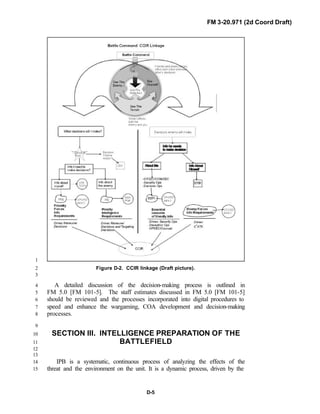 FM 3-20.971 (2d Coord Draft)
D-5
1
Figure D-2. CCIR linkage (Draft picture).2
3
A detailed discussion of the decision-making process is outlined in4
FM 5.0 [FM 101-5]. The staff estimates discussed in FM 5.0 [FM 101-5]5
should be reviewed and the processes incorporated into digital procedures to6
speed and enhance the wargaming, COA development and decision-making7
processes.8
9
SECTION III. INTELLIGENCE PREPARATION OF THE10
BATTLEFIELD11
12
13
IPB is a systematic, continuous process of analyzing the effects of the14
threat and the environment on the unit. It is a dynamic process, driven by the15
 