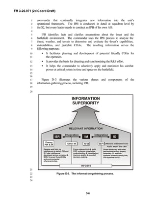 FM 3-20.971 (2d Coord Draft)
D-6
commander that continually integrates new information into the unit’s1
operational framework. The IPB is conducted in detail at squadron level by2
the S2, but every leader needs to conduct an IPB of his own AO.3
4
IPB identifies facts and clarifies assumptions about the threat and the5
battlefield environment. The commander uses the IPB process to analyze the6
threat, weather, and terrain to determine and evaluate the threat’s capabilities,7
vulnerabilities, and probable COAs. The resulting information serves the8