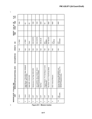 Fm 3-20.97 the-recce_and_brt_troop_draft