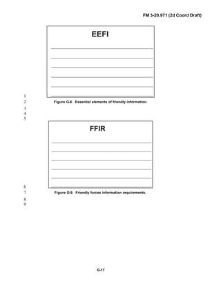 Fm 3-20.97 the-recce_and_brt_troop_draft