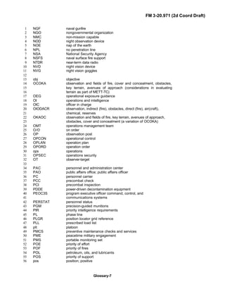 Fm 3-20.97 the-recce_and_brt_troop_draft