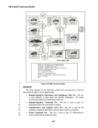 FM 3-20.971 (2d Coord Draft)
2-48
1
Figure 2-8. BRT command posts.2
FM NETS3
The troop operates on the following external nets and transmits or receives4
information by either voice or digital means.5
• Brigade/Squadron Operations and Intelligence (OI) Net. This net6
is used primarily to share threat and friendly information. All routine7
and recurring reports are transmitted on this net.8
• Brigade/Squadron Command Net. This net is used to pass C29
information from one commander to another.10
• Administrative and Logistics (A/L) Net. This net is used for the11
exchange of logistical information and unit status reports, as required.12
• Troop Command Net. This net is used to pass C2 information as13
well as critical reports within the troop.14
 