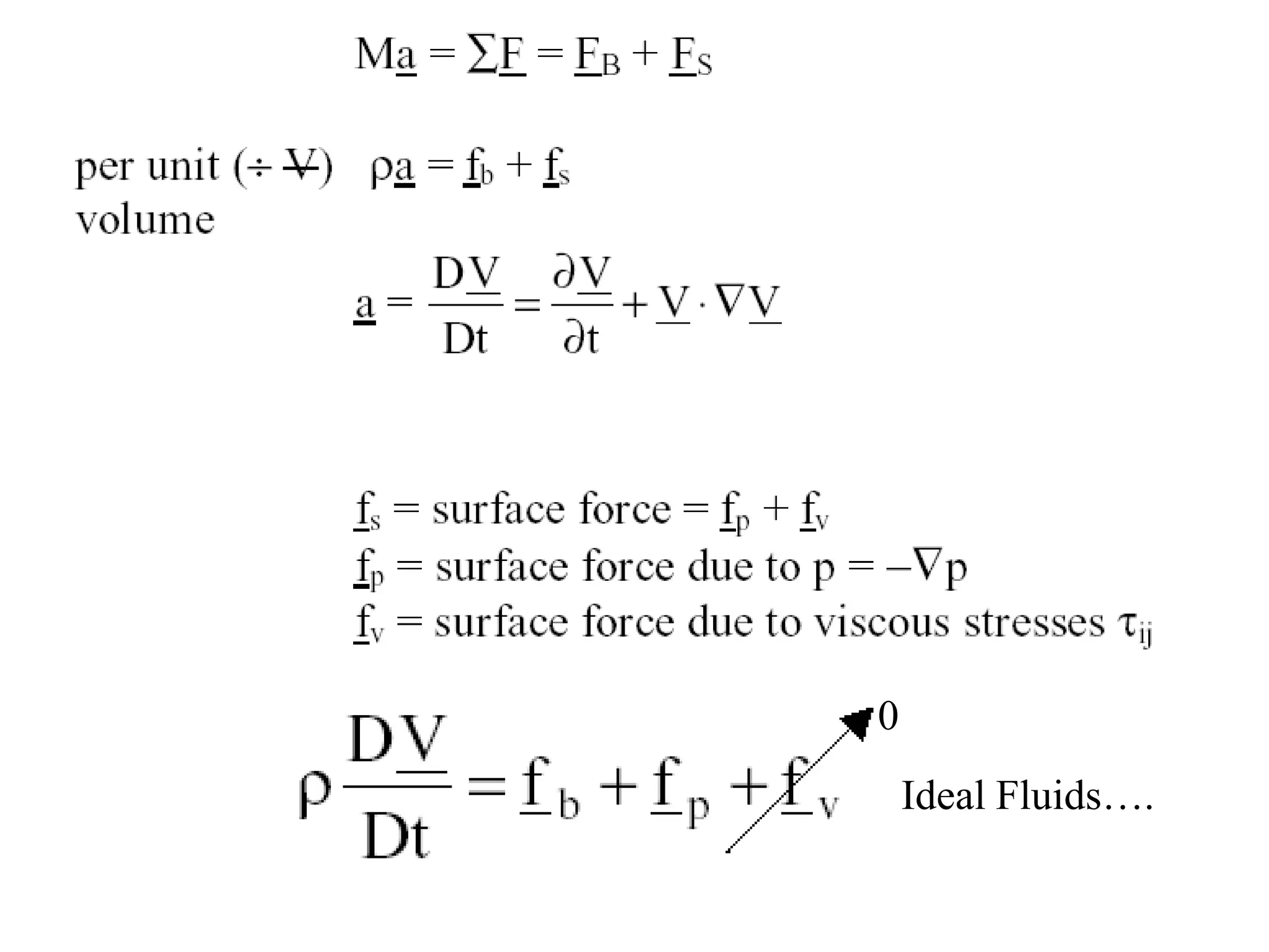 0
    Ideal Fluids….
 