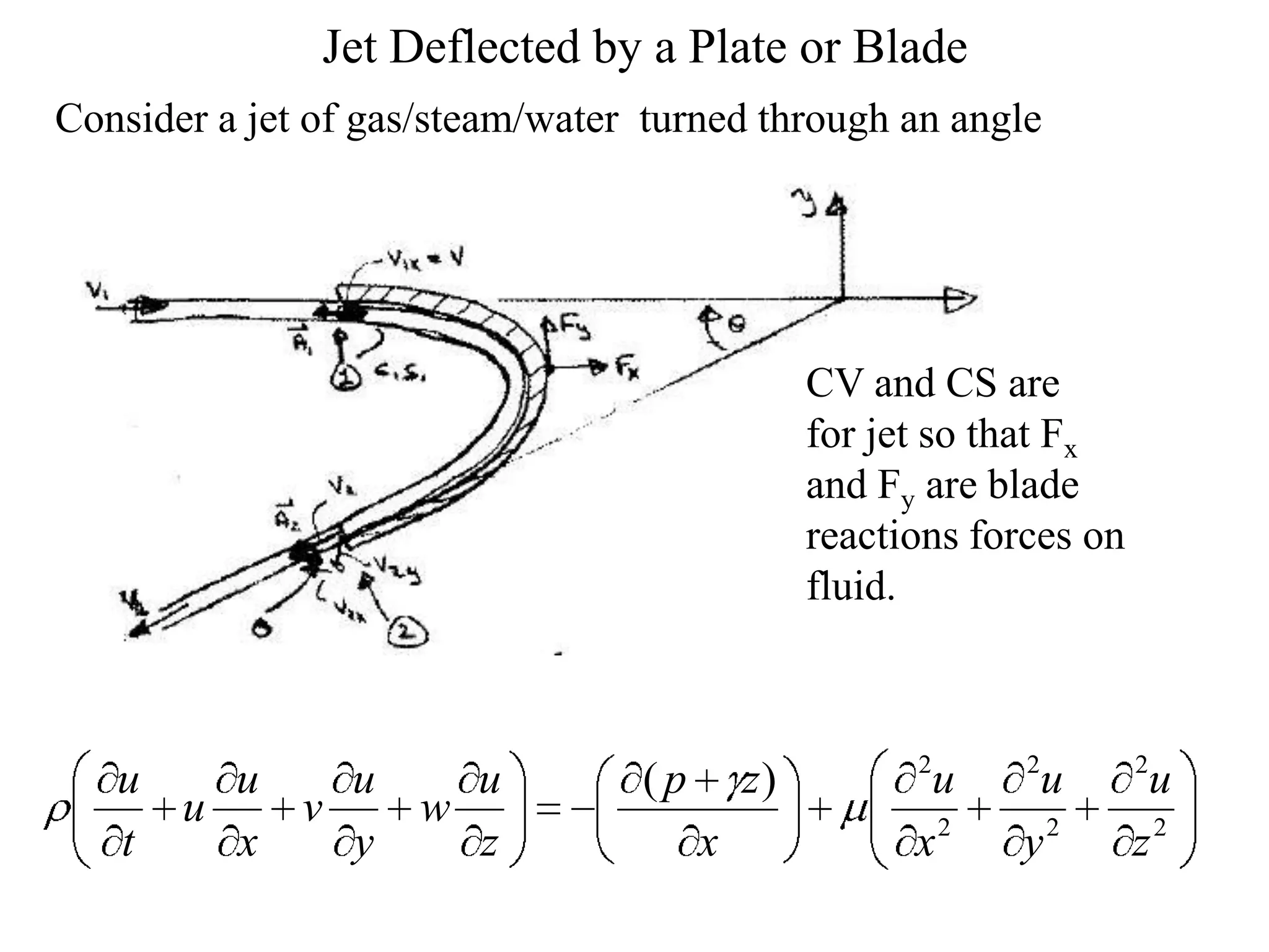 Jet Deflected by a Plate or Blade
Consider a jet of gas/steam/water turned through an angle




                                               CV and CS are
                                               for jet so that Fx
                                               and Fy are blade
                                               reactions forces on
                                               fluid.



                                                     2      2        2
   u   u   u           u         (p       z)          u     u         u
     u   v           w
   t   x   y           z              x              x2    y2        z2
 