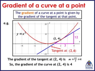 FM-8.1-The-Gradient-of-a-Curve.pptx----- | PPTX