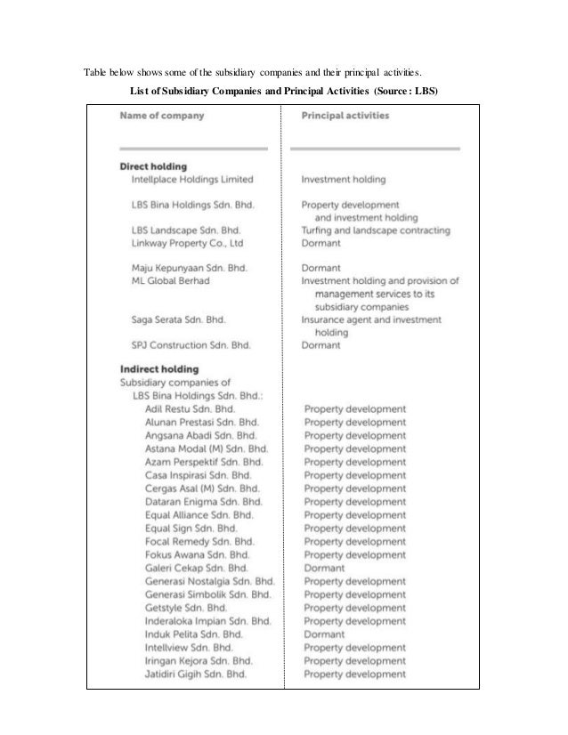 about telephone essay computer games