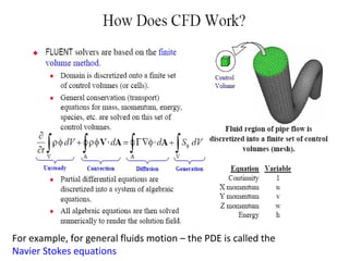 For example, for general fluids motion – the PDE is called the
Navier Stokes equations
 