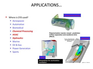 APPLICATIONS…
.
Polymerization reactor vessel - prediction
of flow separation and residence time
effects.
Streamlines for workstation
ventilation
 Where is CFD used?
• Aerospacee
• Automotive
• Biomedical
• Chemical Processing
• HVAC
• Hydraulics
• Marine
• Oil & Gas
• Power Generation
• Sports
HVAC
Chemical Processing
Hydraulics
 