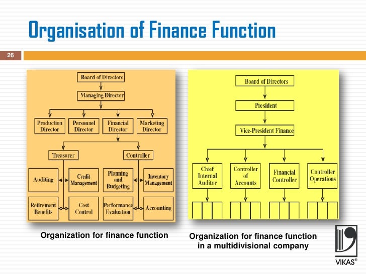 duties of finance manager