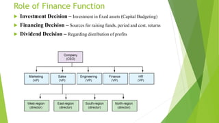 Role of Finance Function
 Investment Decision – Investment in fixed assets (Capital Budgeting)
 Financing Decision – Sou...