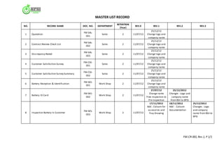 Fm list 2024