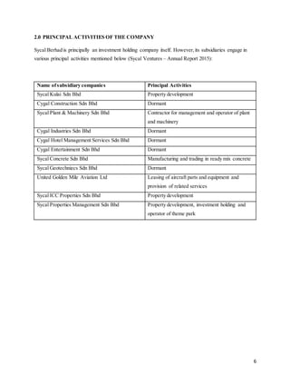 6
2.0 PRINCIPAL ACTIVITIES OF THE COMPANY
Sycal Berhad is principally an investment holding company itself. However,its subsidiaries engage in
various principal activities mentioned below (Sycal Ventures – Annual Report 2015):
Name ofsubsidiary companies Principal Activities
Sycal Kulai Sdn Bhd Property development
Cygal Construction Sdn Bhd Dormant
Sycal Plant & Machinery Sdn Bhd Contractor for management and operator of plant
and machinery
Cygal Industries Sdn Bhd Dormant
Cygal Hotel Management Services Sdn Bhd Dormant
Cygal Entertainment Sdn Bhd Dormant
Sycal Concrete Sdn Bhd Manufacturing and trading in ready mix concrete
Sycal Geotechniecs Sdn Bhd Dormant
United Golden Mile Aviation Ltd Leasing of aircraft parts and equipment and
provision of related services
Sycal ICC Properties Sdn Bhd Property development
Sycal Properties Management Sdn Bhd Property development, investment holding and
operator of theme park
 