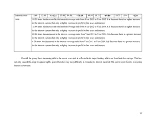 27
Interest cover
ratio
3.69 13.90 +10.21 13.90 89.59 +75.69 89.59 19.73 -69.86 19.73 15.44 -4.29
10.21 times has increased in the interest coverage ratio from Year 2011 to Year 2012. It is because there is a higher increase
in the interest expense but only a slightly increase in profit before taxes and interest.
75.69 times has increased in the interest coverage ratio from Year 2012 to Year 2013. It is because there is a higher increase
in the interest expense but only a slightly increase in profit before taxes and interest.
69.86 times has decreased in the interest coverage ratio from Year 2013 to Year 2014. It is because there is a greater increase
in the interest expense but only a slightly increase in profit before taxes and interest.
4.29 times has decreased in the interest coverage ratio from Year 2013 to Year 2014. It is because there is a greater increase
in the interest expense but only a slightly increase in profit before taxes and interest.
Overall, the group faces increasing debt in the recent years as it is reflected in its major funding which are from bank borrowings. This has
not only caused the group to appear highly geared but also may have difficulty in repaying its interest incurred This can be seen from its worsening
interest cover ratio.
 