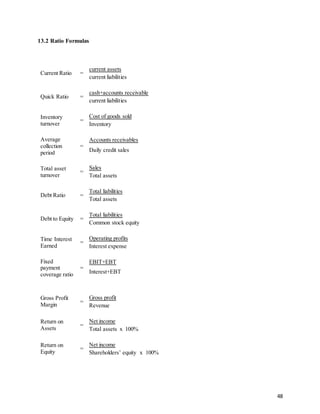 48
13.2 Ratio Formulas
Current Ratio =
current assets
current liabilities
Quick Ratio =
cash+accounts receivable
current liabilities
Inventory
turnover
=
Cost of goods sold
Inventory
Average
collection
period
=
Accounts receivables
Daily credit sales
Total asset
turnover
=
Sales
Total assets
Debt Ratio =
Total liabilities
Total assets
Debt to Equity =
Total liabilities
Common stock equity
Time Interest
Earned
=
Operating profits
Interest expense
Fixed
payment
coverage ratio
=
EBIT+EBT
Interest+EBT
Gross Profit
Margin
=
Gross profit
Revenue
Return on
Assets
=
Net income
Total assets x 100%
Return on
Equity
=
Net income
Shareholders’ equity x 100%
 