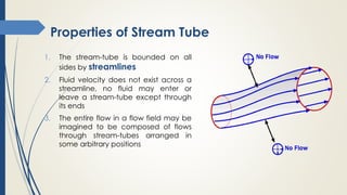 Comprehensive Introduction to Fluid Mechanics and Flow Classification | PDF