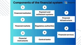 FM- Financial System- Basic Overview.pdf