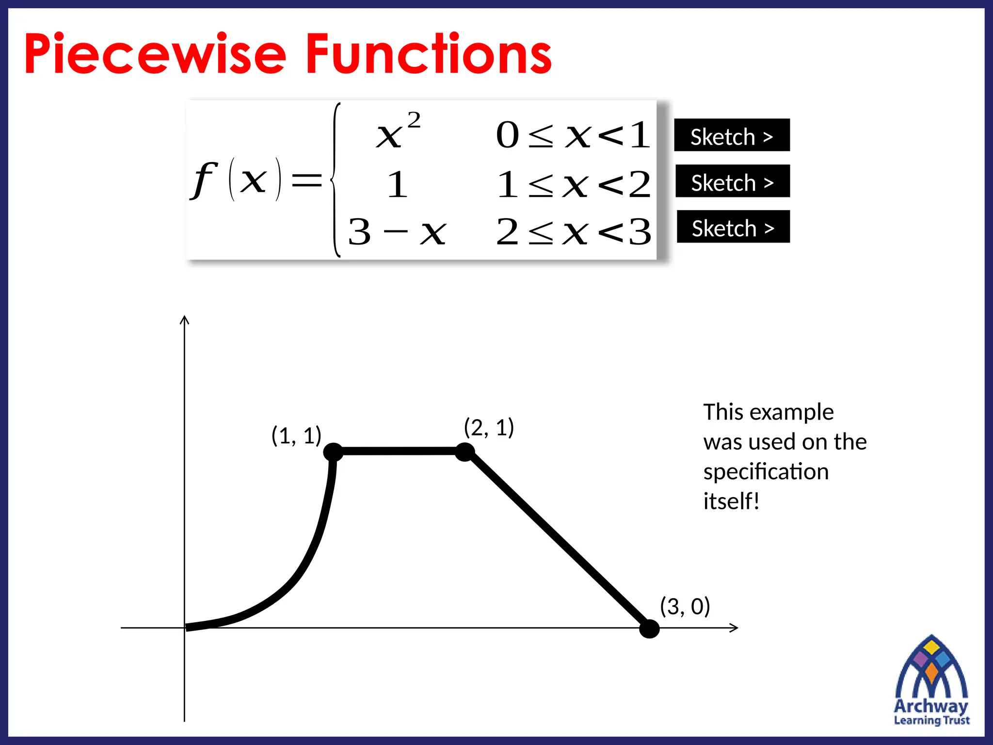 FM-Functions-Piecewise-Functions (1).pptx | Physics | Science
