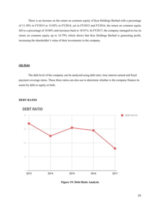 31
There is an increase on the return on common equity of Ken Holdings Berhad with a percentage
of 11.38% in FY2013 to 15.05% in FY2014, yet in FY2015 and FY2016, the return on common equity
fell to a percentage of 10.06% and increases back to 10.91%. In FY2017, the company managed to rise its
return on common equity up to 16.79% which shows that Ken Holdings Berhad is generating profit,
increasing the shareholder’s value of their investments in the company.
(iii) Debt
The debt level of the company can be analyzed using debt ratio, time interest earned and fixed
payment coverage ratios. These three ratios can also use to determine whether is the company finance its
assets by debt or equity or both.
DEBT RATIO
Figure 19: Debt Ratio Analysis
 