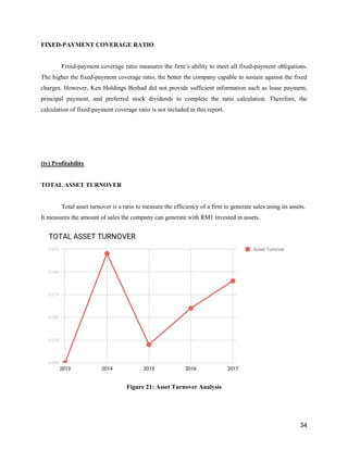 34
FIXED-PAYMENT COVERAGE RATIO
Fixed-payment coverage ratio measures the firm’s ability to meet all fixed-payment obligations.
The higher the fixed-payment coverage ratio, the better the company capable to sustain against the fixed
charges. However, Ken Holdings Berhad did not provide sufficient information such as lease payment,
principal payment, and preferred stock dividends to complete the ratio calculation. Therefore, the
calculation of fixed-payment coverage ratio is not included in this report.
(iv) Profitability
TOTAL ASSET TURNOVER
Total asset turnover is a ratio to measure the efficiency of a firm to generate sales using its assets.
It measures the amount of sales the company can generate with RM1 invested in assets.
Figure 21: Asset Turnover Analysis
 