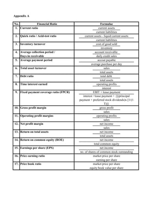 Appendix A
No. Financial Ratio
1. Current ratio
2. Quick ratio / Acid-test ratio
3. Inventory turnover
4. Average collection period /
Days in receivable
5. Average payment period
6. Total asset turnover
7. Debt ratio
8. Time interest earned
9. Fixed payment coverage ratio (FPCR)
10. Gross profit margin
11. Operating profit margins
12. Net profit margin
13. Return on total assets
14. Return on common equity (ROE)
15. Earnings per share (EPS)
16. Price earning ratio
17. Price book ratio
Formulae
current assets
current assets - liquid current assets
current liabilities
sales
average purchase per day
accout payable
current liabilities
daily credit sales
account receivable
inventory
cost of good sold
total debt
total assets
gross profit
sales
interest +lease payment + {[(principal
payment + preferred stock dividends)x [1/(1-
T)]}
EBIT + lease payment
interest
total assets
operating profits
net income
market price per share
earning per share
operating profits
sales
sales
net income
net income
total assets
market price per share
equity book value per share
total common equity
no. of shares of common stock outstanding
net income
 