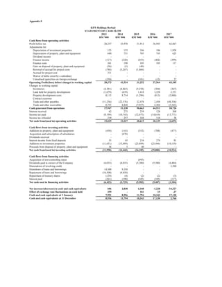 Financial Management Final Report | PDF