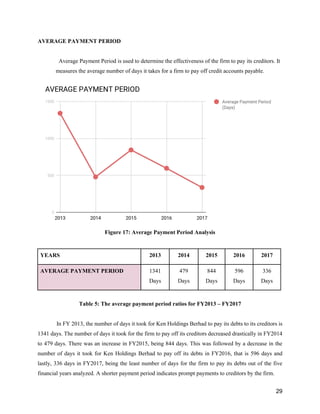 Financial Management Final Report