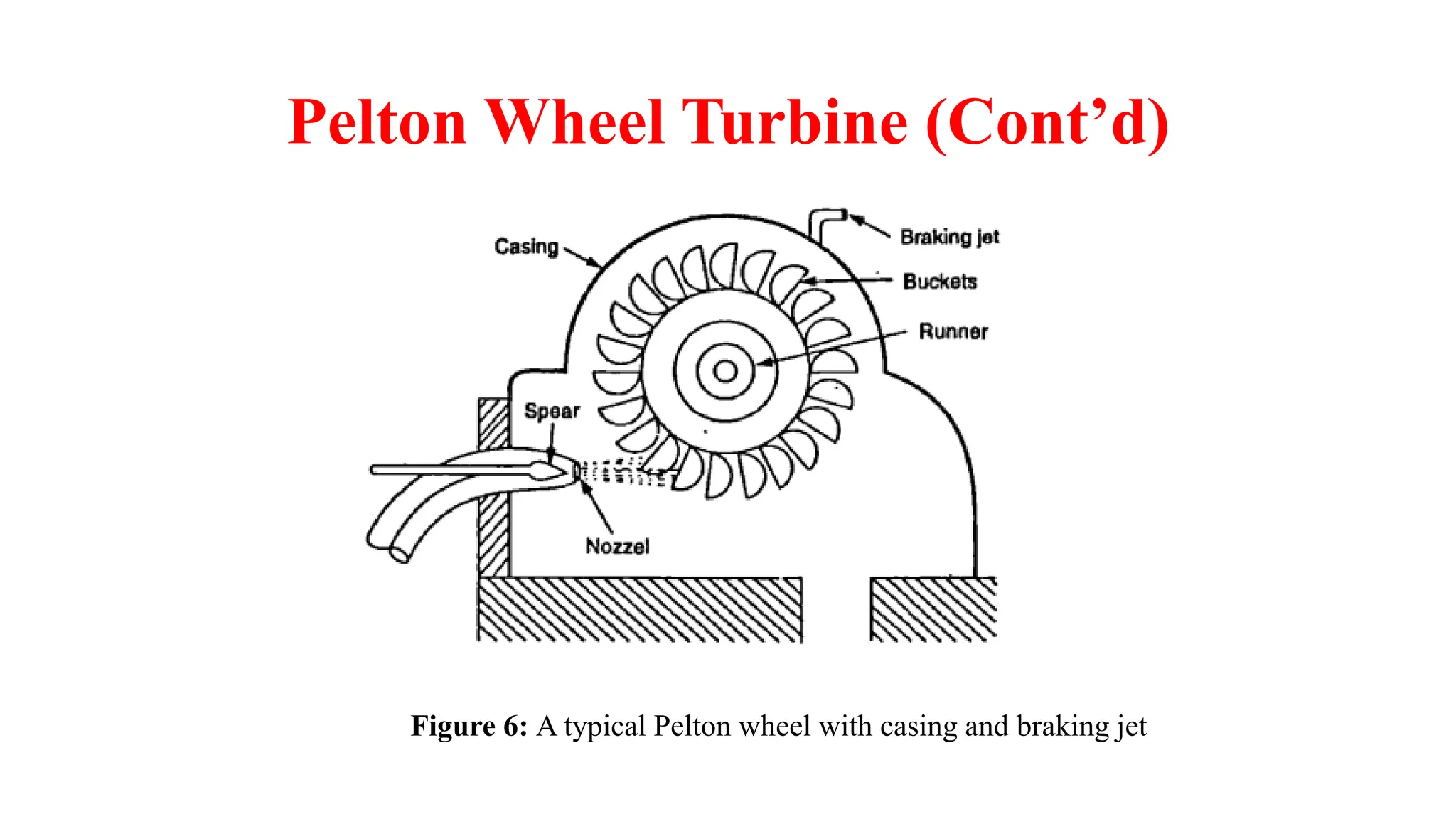 Pelton Wheel Turbine (Cont’d)
Figure 6: A typical Pelton wheel with casing and braking jet
 