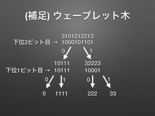 (補足) ウェーブレット木
3101212213
1000101101
10111 32223
10111 10001
下位2ビット目 →
下位1ビット目 →
0 1111 222 33
0 1
0 1 0 1
 