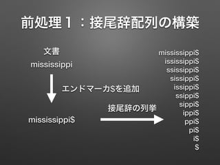 前処理１：接尾辞配列の構築
文書
mississippi
mississippi$
エンドマーカ$を追加
mississippi$
ississippi$
ssissippi$
sissippi$
issippi$
ssippi$
sippi$
ippi$
ppi$
pi$
i$
$
接尾辞の列挙
 