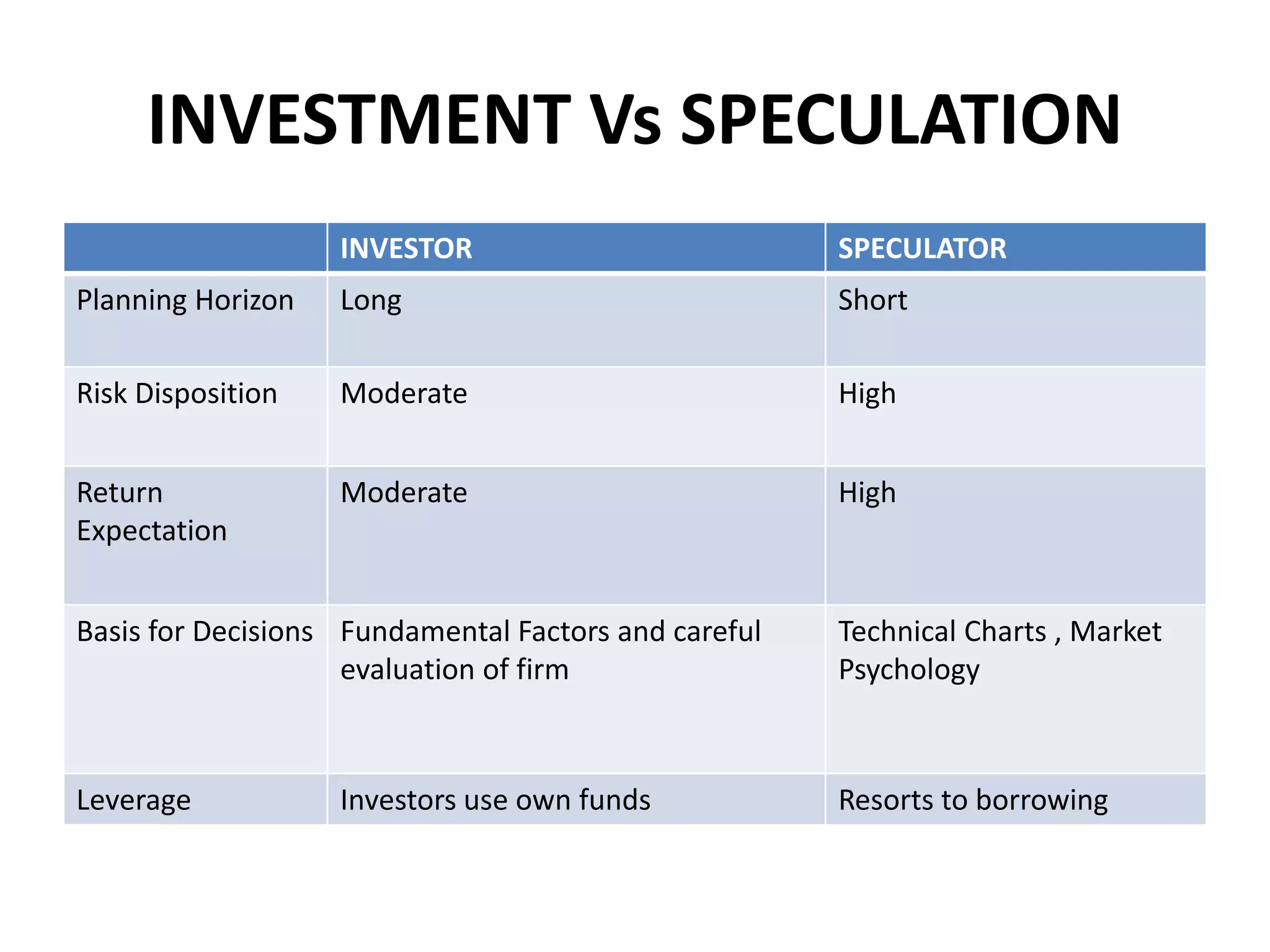Fm investment vs speculation part6 PPT