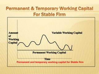Working Capital Analysis on PRAN-RFL Company [Financial Management] | PPTX