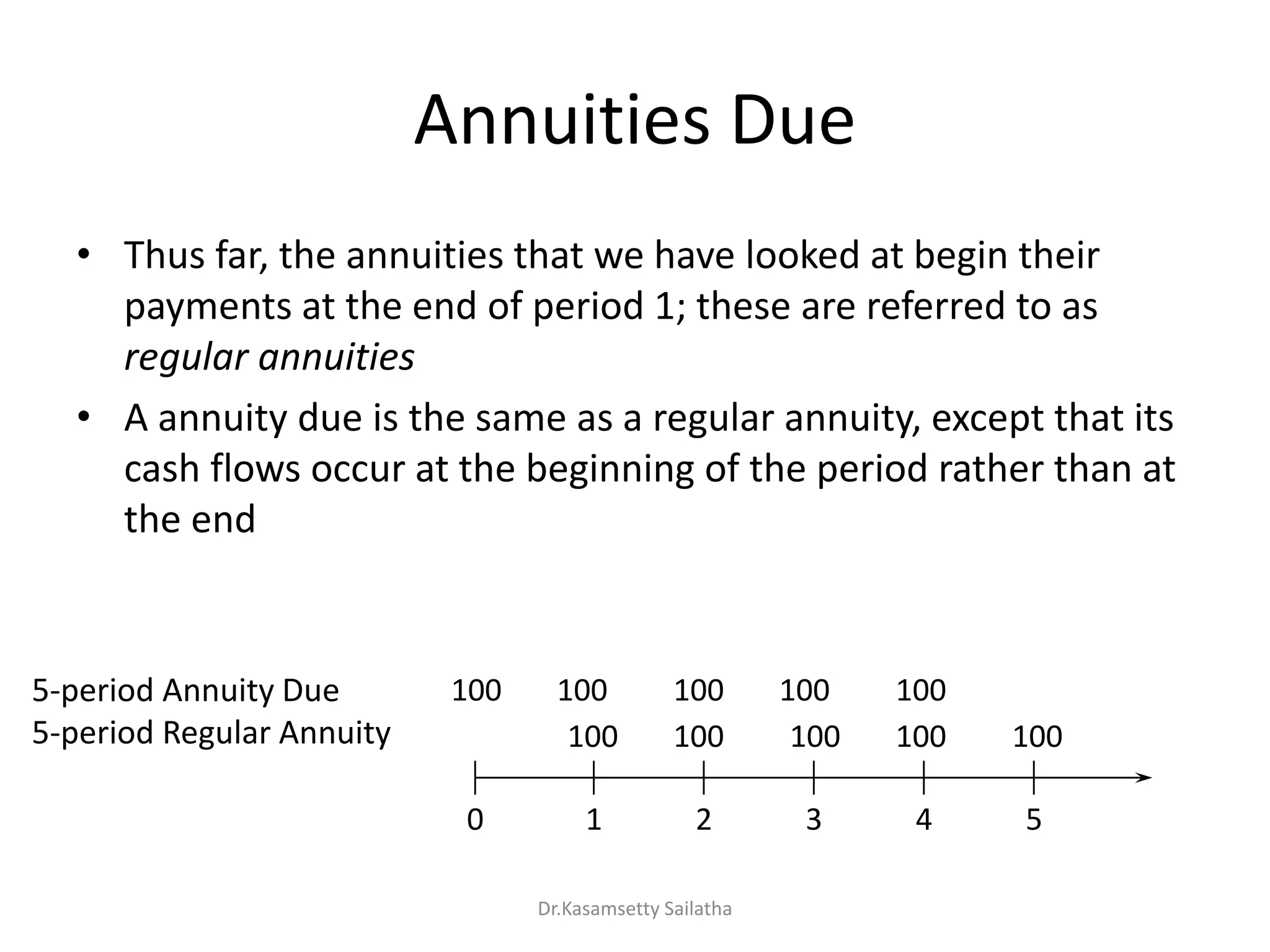 Annuities Due
• Thus far, the annuities that we have looked at begin their
payments at the end of period 1; these are referred to as
regular annuities
• A annuity due is the same as a regular annuity, except that its
cash flows occur at the beginning of the period rather than at
the end
0 1 2 3 4 5
100 100 100 100 100
100 100 100 100 1005-period Annuity Due
5-period Regular Annuity
Dr.Kasamsetty Sailatha
 