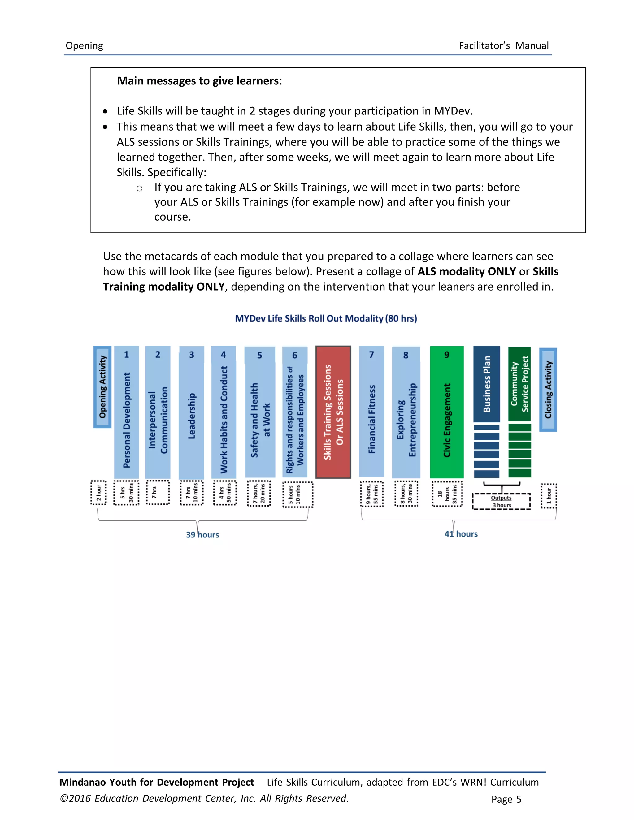 Opening Facilitator’s Manual
Mindanao Youth for Development Project Life Skills Curriculum, adapted from EDC’s WRN! Curriculum
©2016 Education Development Center, Inc. All Rights Reserved. Page 5
Main messages to give learners:
 Life Skills will be taught in 2 stages during your participation in MYDev.
 This means that we will meet a few days to learn about Life Skills, then, you will go to your
ALS sessions or Skills Trainings, where you will be able to practice some of the things we
learned together. Then, after some weeks, we will meet again to learn more about Life
Skills. Specifically:
o If you are taking ALS or Skills Trainings, we will meet in two parts: before
your ALS or Skills Trainings (for example now) and after you finish your
course.
Use the metacards of each module that you prepared to a collage where learners can see
how this will look like (see figures below). Present a collage of ALS modality ONLY or Skills
Training modality ONLY, depending on the intervention that your leaners are enrolled in.
 