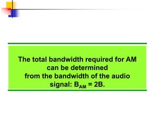 Sound Bandwidth FM-PM.ppt