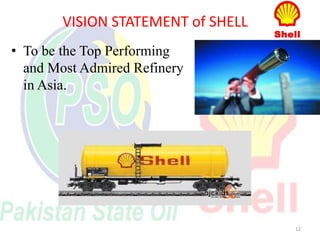 VISION STATEMENT of SHELL
• To be the Top Performing
and Most Admired Refinery
in Asia.
12
 