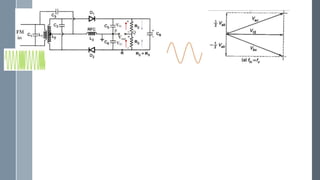FM - Ratio Detector.pptx