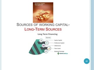 SOURCES OF WORKING CAPITAL-
LONG-TERM SOURCES
21
 