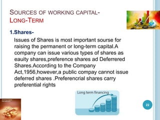 SOURCES OF WORKING CAPITAL-
LONG-TERM
1.Shares-
Issues of Shares is most important sourse for
raising the permanent or long-term capital.A
company can issue various types of shares as
eauity shares,preference shares ad Deferrered
Shares.According to the Company
Act,1956,however,a public compay cannot issue
deferred shares .Preferencrial shares carry
preferential rights
22
 