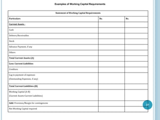 Statement of Working Capital Requirements
Particulars Rs. Rs.
Current Assets :
Cash
Debtors/Receivables
Stock
Advance Payment, if any
Others
Total Current Assets-(A)
Less: Current Liabilities
Creditors
Lag in payment of expenses
(Outstanding Expenses, if any)
Total Current Liabilities-(B)
Working Capital (A-B)
(Current Assets-Current Liabilities)
Add: Provision/Margin for contingencies
Net Working Capital required
Examples of Working Capital Requirements
37
 