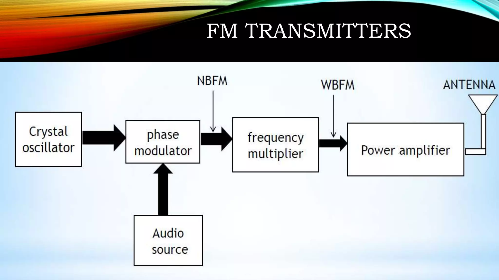 Fm transmitters and receivers PPT