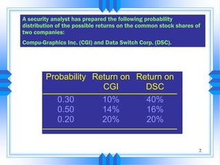 2
A security analyst has prepared the following probability
distribution of the possible returns on the common stock shares of
two companies:
Compu-Graphics Inc. (CGI) and Data Switch Corp. (DSC).
Probability Return on
CGI
Return on
DSC
0.30
0.50
0.20
10%
14%
20%
40%
16%
20%
 