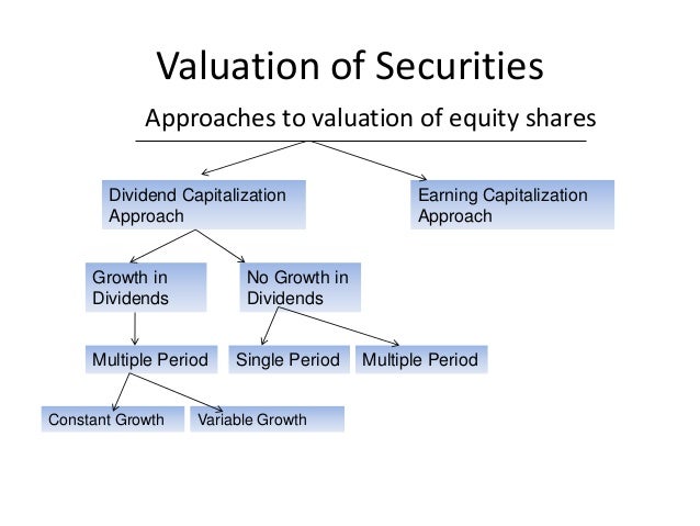Single period valuation method