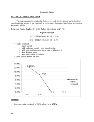 financial management project- ratio analysis
