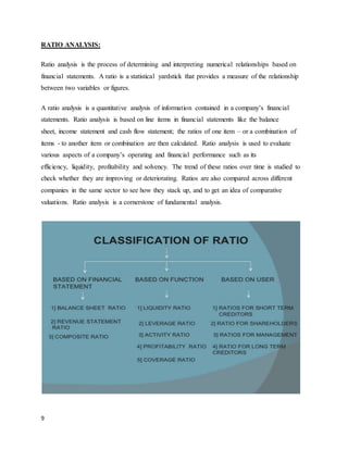 Ratio Analysis Project R financial management project- ratio analysis | DOCX