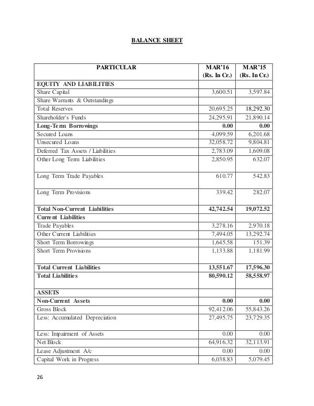 balance sheet ratio analysis