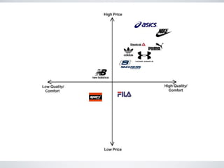 NIKE perceptual positioning map PPT