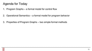 Formal Methods in Computer Science – Modeling, Verification, and ...