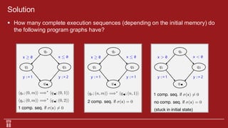Formal Methods in Computer Science – Modeling, Verification, and ...
